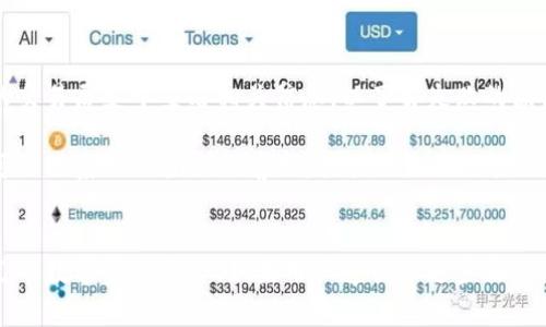   中本聪TPWallet提币指南：全面解析操作流程与注意事项 / 
 guanjianci TPWallet, 中本聪, 数字货币, 提币 /guanjianci 

引言
在区块链和数字货币的世界中，各种钱包的出现使得资产的存储与转移变得更加便利。TPWallet作为一个相对受到关注的钱包，它使用户能够在不同的区块链平台上进行交易和资产管理。本文将详细介绍如何在TPWallet中提币，包括具体的操作步骤以及在提币过程中的注意事项，确保用户能够顺利进行操作，并避免潜在的风险。

TPWallet简介
TPWallet是一款多功能数字货币钱包，支持多种主流币种的存储与交易。凭借其用户友好的界面和强大的安全性能，TPWallet吸引了大量用户。钱包支持的功能包括资产管理、转账、交易及提币等。用户可以简单方便地管理他们的数字资产，同时也享受多种便捷的服务。

提币的基本概念
提币指的是将存储在交易所或钱包中的数字资产提取到一个新的地址，通常是用户希望管理或交易的其他钱包。这一过程对于那些寻找将资产转移到安全的长期存储或希望参与其他交易的平台的用户而言十分重要。然而，在提币的过程中，有一些关键步骤和注意事项需要用户特别关注，以避免不必要的损失。

在TPWallet中提币的操作步骤
了解提币的基本概念后，接下来我们将详细介绍如何在TPWallet中进行提币操作。

h4第一步：打开TPWallet并登录/h4
首先，用户需要打开TPWallet应用程序，并使用自己的账户登录。如果用户还没有账户，那么在进行任何操作之前，需要先注册一个账户并完成身份验证。

h4第二步：选择要提取的数字资产/h4
登录后，用户将在主界面上看到自己持有的所有数字资产。在这里，用户需要选择想要提取的币种，例如比特币、以太坊等。点击进入该资产的管理页面，用户将看见相关信息，如当前余额、交易历史等。

h4第三步：发起提币操作/h4
在所选资产的管理页面，用户需寻找“提币”或“转账”按钮，并点击进入。在提币界面，用户将需要输入以下信息：
ul
li接收地址：这是用户希望将资产转移到的目标钱包地址。务必检查地址是否正确，因为一旦转账无法撤回。/li
li提币数量：输入希望提取的数量，同时注意网络手续费可能会影响用户实际到账的金额。/li
li备注信息（可选）：用户可在此输入一些备注，以便于之后跟踪交易。/li
/ul

h4第四步：确认操作/h4
在填写完上述信息后，用户需要仔细核对接收地址和提取数量是否准确。如果一切无误，用户可点击“确认”或“提交”按钮，完成提币请求。

h4第五步：冷静等待交易确认/h4
提币请求提交后，用户需要等待区块链网络确认该笔交易。不同的币种和网络繁忙程度可能会影响确认时间。在此期间，用户可以在交易记录中查找相关交易的状态，以便及时了解进展。

提币的注意事项
虽然提币操作相对简单，但在操作过程中需要注意以下几点，以保障资产安全：
ul
li确保接收地址准确无误：发送到错误地址的资产将无法找回，因此务必认真核对。/li
li了解网络手续费：提币通常会伴随手续费，用户应事先了解相关信息。/li
li了解提币限额和时间：某些交易所或钱包针对不同的币种设有提币限额，用户需要提前了解相关政策。/li
li注意网络状态：网络繁忙可能导致交易确认延迟，用户应保持耐心。/li
li开启双重验证：为保护用户的账户安全，建议开启双重身份验证等安全措施。/li
/ul

常见问题

h4问题一：我提币时遇到交易未确认的情况，应该怎么办？/h4
在提币时，如果遇到交易未确认的情况，该如何应对呢？首先，需要理解造成未确认的原因，通常情况下，未确认是由于网络交易量大导致的。当系统接收到的交易过多时，矿工的处理速度会减慢，导致交易确认时间延长。

解决这一问题的第一步是保持冷静，不要立即尝试重复发起提币操作，因为重复发送可能导致更多的问题。如果该笔交易已被发送，并且交易记录中可见，则用户应该耐心等待，通常情况下，该笔交易在短时间内会被确认。

此外，用户可以通过交易哈希（TxID）在区块浏览器中查询交易状态，了解交易的具体进展情况。如果确认时间过长，可能需要联络TPWallet的客服寻求更多帮助。在这种情况下，用户应准备好提供相关的交易信息，以便客服更快地解答问题。

h4问题二：如何保证我的TPWallet账户安全？/h4
安全性是数字资产管理中极为重要的一环。在TPWallet中，用户可以通过多种方式提升账户的安全性，包括账户密码的设置和双重身份验证。

首先，用户需要设置一个强密码，强密码通常包含大小写字母、数字和特殊字符的组合，建议避免使用简单的个人信息。其次，可以考虑使用TPWallet提供的双重身份验证。这会在用户登录或进行资金操作时，要求输入用户手机中接收到的一次性验证码，增加账户的安全性。

除了基础的安全设置，用户还应注意定期更新密码，尤其是在进行重大操作后，确保账户信息不被泄露。此外，强烈建议用户定期备份私钥或助记词，这样在账户出现问题时，可以通过备份恢复资产。

h4问题三：如果我提币失败了，有什么方法可以解决吗？/h4
提币失败的情况有时会发生，通常会由于网络拥堵、手续费不足或技术问题等引起。若提币失败，与用户的交易记录相联系，用户应在TPWallet的交易历史中查看相关信息，以了解失败的原因。若是由于手续费不足，则可在尝试再次提币时确保输入足够的手续费。

在进行技术性问题的解决时，用户应关注TPWallet的公告，以了解是否存在系统维护或其他问题影响提币功能。此外，若提币失败的原因不明，可以联系TPWallet的客服，提供相关的交易信息，该团队将会为用户解答处理方案。

结束语
通过本文的介绍，相信读者对TPWallet的提币操作有了更加深入的了解。在提币过程中，务必要保持谨慎，确保每一个细节不被忽视，以保障自己的数字资产安全。如果用户遵循上述步骤与注意事项，便可顺利在TPWallet中完成提币操作，并享受安全可靠的数字资产管理。