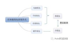 数字钱包存银行的限额：