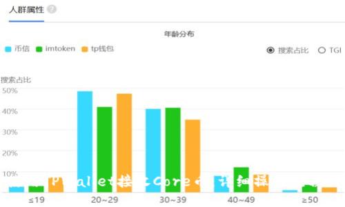 如何使用TPWallet接收Core币：详细操作流程与技巧
