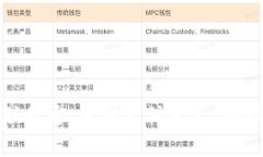 数字钱包全国互联互通：
