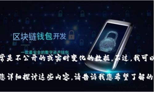 关于tpwallet的具体资金情况，我无法提供确切的数字，因为这些信息通常是不公开的或实时变化的数据。不过，我可以为您提供一些关于tpwallet的背景，以及如何获得相关资金情况的信息。

如果您有兴趣了解tpwallet的功能、使用方式或者投资策略，我可以帮助您详细探讨这些内容。请告诉我您希望了解的具体信息。