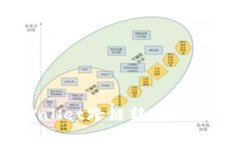 全面解析：TPWallet跨链转账