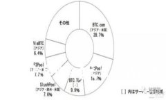 如何利用数字钱包实现话