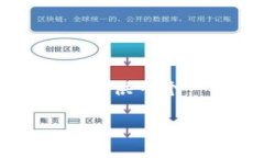 注意：由于我的能力限制