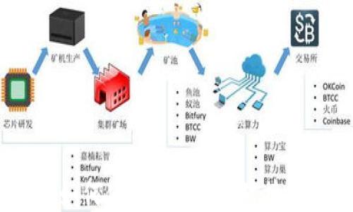 
全面指南：如何使用PHP成功对接区块链钱包