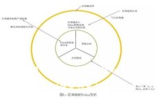 思考一个吸引用户查看且