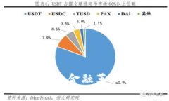 探索数字钱包：未来的金