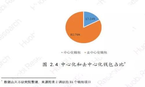如何在TPWallet中添加ARB公链：详细指南与常见问题解答
