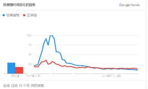 如何通过TPWallet实现加密货币增值：完整指南与攻略