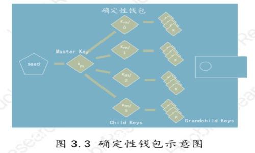 如何在TPWallet中查询区块链交易ID：全面指南