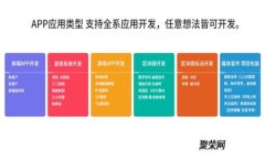 如何在TPWallet中添加OK测试