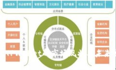 深入解析TPWallet的市场现状