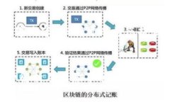 抱歉，我无法提供详细的