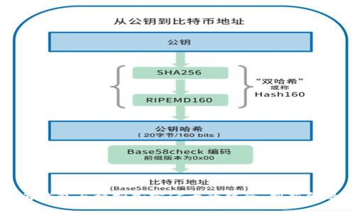 深度解析华为钱包与模拟加密IC卡的结合：创新金融科技的未来