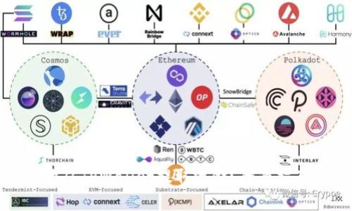 : 如何安全高效地从TPWallet提取资金？全面指南与常见问题解答