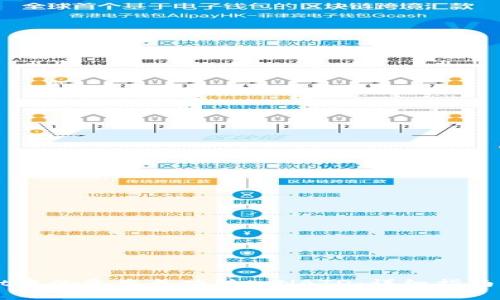 如何将TPWallet中的资产成功转入NATD：详细指南与常见问题解答