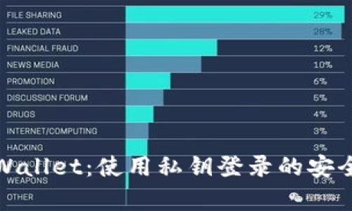 全面解析TPWallet：使用私钥登录的安全性与便捷性