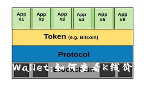 : 全面解析TPWallet：如何查看K线价格和市场走势