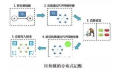 区块链钱包的未来：在哪