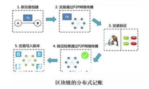 区块链钱包的未来：在哪里购买和投资？