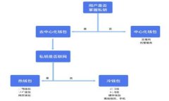 数字钱包：如何理解和处