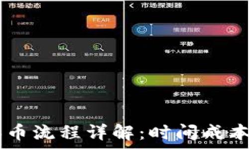   
TPWallet买币流程详解：时间成本与效率分析