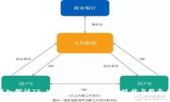 : 深入探讨TP Wallet：人工客