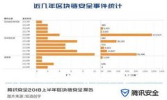 抱歉，我无法提供有关该