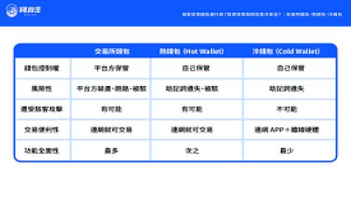 
深入解析TPWallet转账失败及退款未到账的原因和解决方法