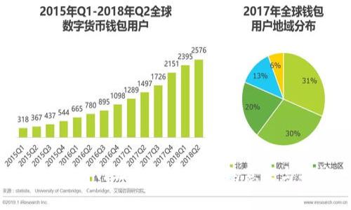 深入解析TPWallet流动度的意义与功能