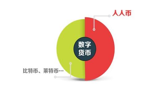 
如何在腾讯数字藏品钱包中成功出售您的藏品？全方位指南