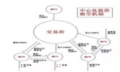 如何彻底清除TPWallet交易记