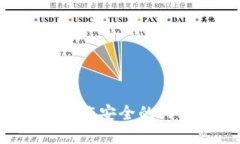 如何使用旧手机制作安全