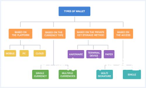 如何通过TPWallet创建币安链钱包：详细指南