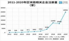 在TPWallet中购买小币的详细