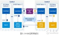   如何将资产安全转账到