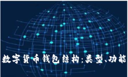 全面解析数字货币钱包结构：类型、功能与安全性