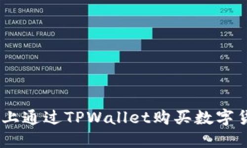 如何在EOS链上通过TPWallet购买数字货币：完整指南
