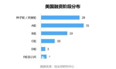 深入探索TPWallet与绿洲链：