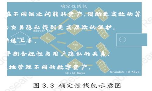 在TPWallet中，