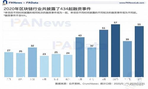 如何在TPWallet上查看币种价格：全面指南