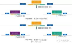 全面解读PT数字钱包：安全