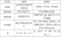 TPWallet被骗后如何追回资金