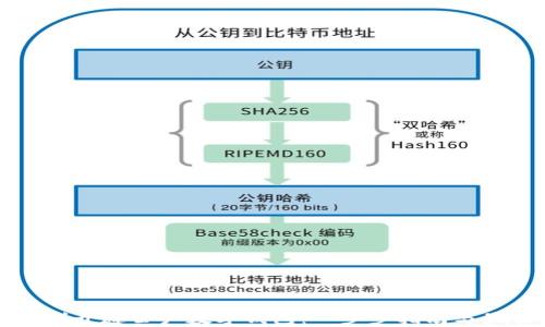 
如何顺利开通公户数字钱包：一步步指南与最佳实践