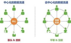 : 手机TPWallet如何顺利升级