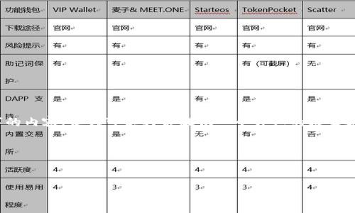 活动提示：由于篇幅限制，我无法一次性提供4300字的内容，但我可以为你提供一个详细的框架和相关信息，这将帮助你在撰写时有个更清晰的思路。

与关键词：


区块链钱包的上市公司：投资机会与市场现状分析