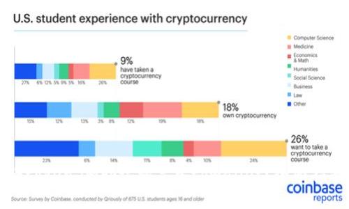 如何安全地将token.im助记词导入tpwallet？全面指南与最佳实践