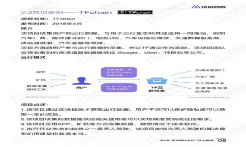 全面解析：如何在TPWallet中提取Core币的所有步骤与注意事项
