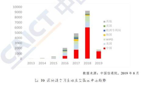探索伊拉克数字货币钱包：加密政策、市场现状与未来前景