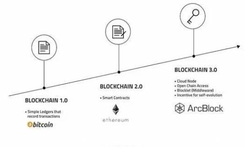 
TRC20代币如何安全便捷地转移到TP Wallet？详细指南与操作解析